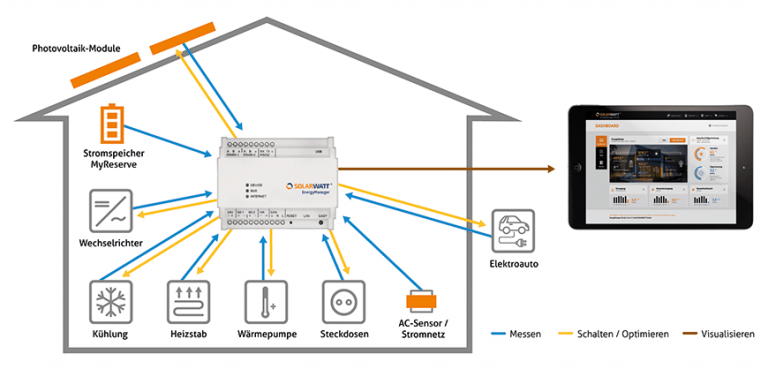 Weiler Solarsysteme - Solar, Solaranlagen, Photovoltaik, Regenerative